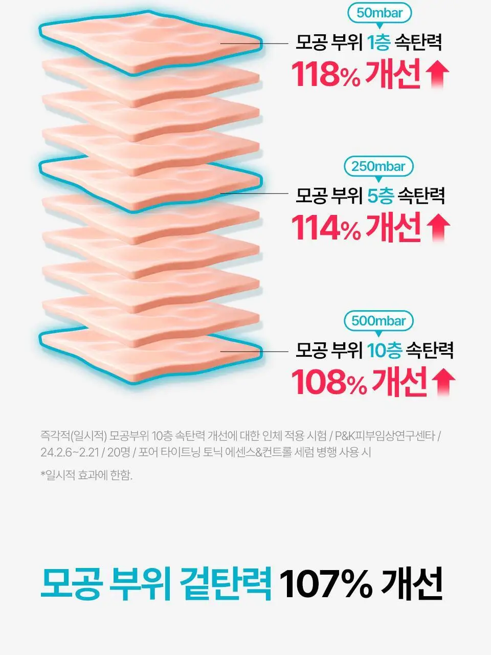 [모공탄력] 아이소이 포어 타이트닝 컨트롤 세럼 20ml 기획 (+3ml) 상세페이지 12